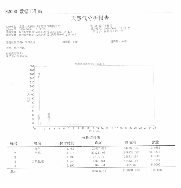 2026年6月天然氣報告和加臭檢測記錄
