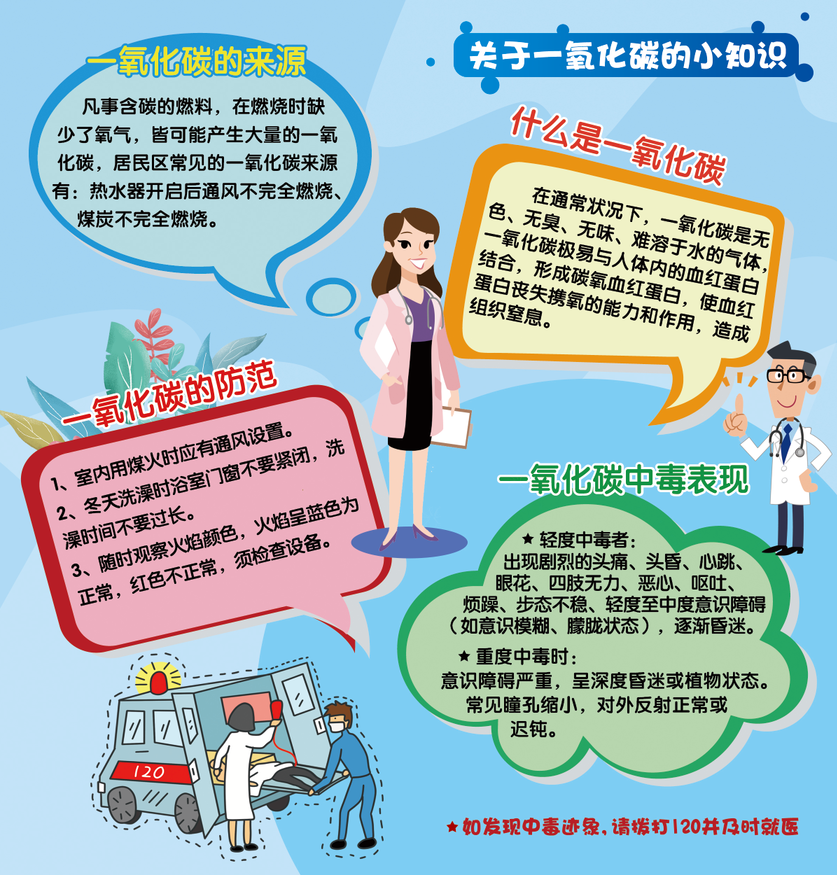 警惕身邊的“殺手” 預(yù)防一氧化碳中毒