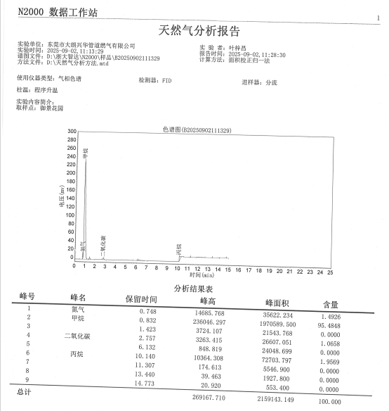 2025年9月天然氣報告和加臭檢測記錄
