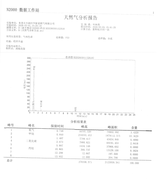 2026年3月天然氣報告和加臭檢測記錄